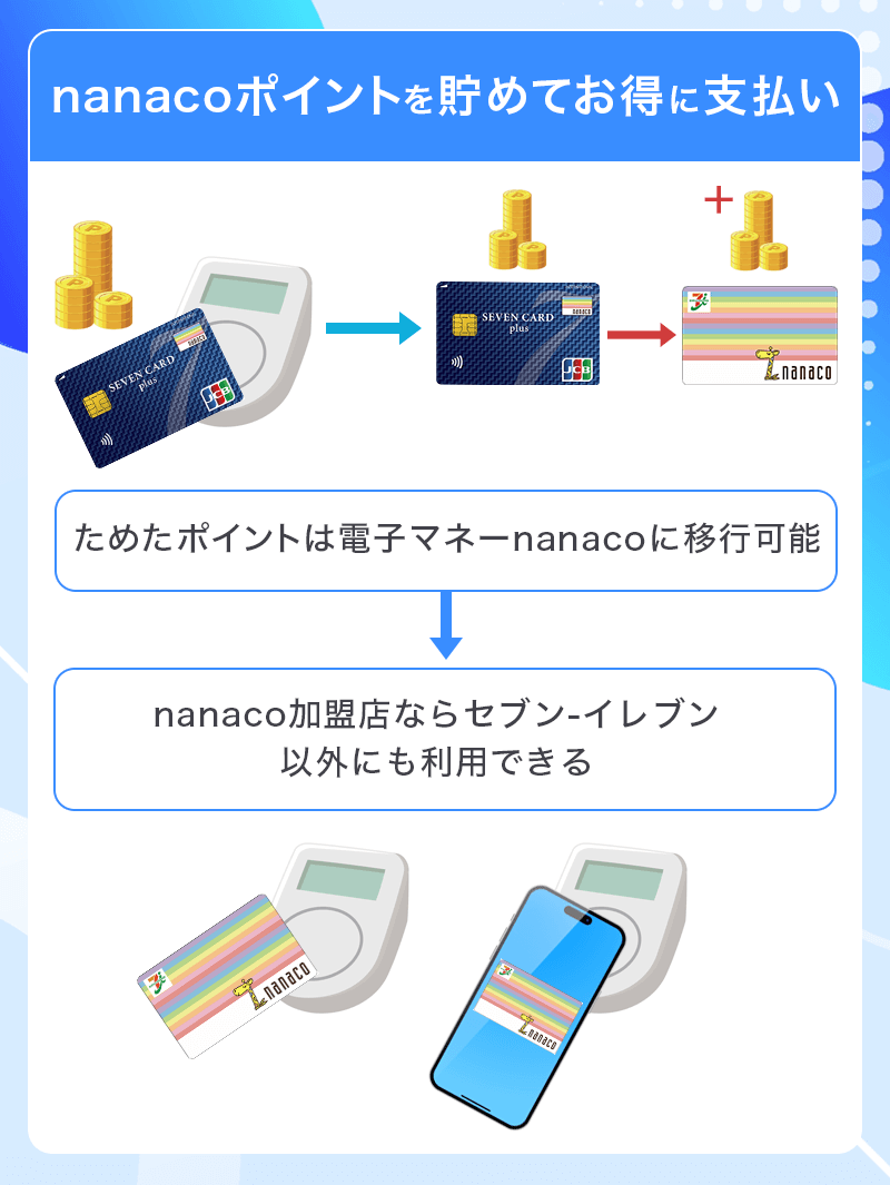 セブンカード・プラスはセブン‐イレブンでnanacoポイント活用もできる