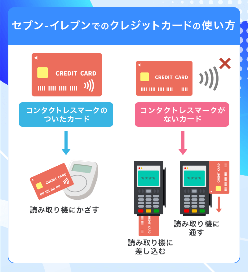セブン‐イレブンでのクレジットカードの支払い方法