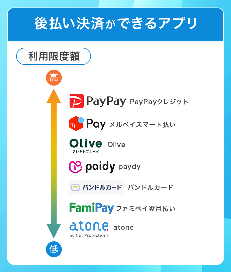 後払いができる決済アプリ