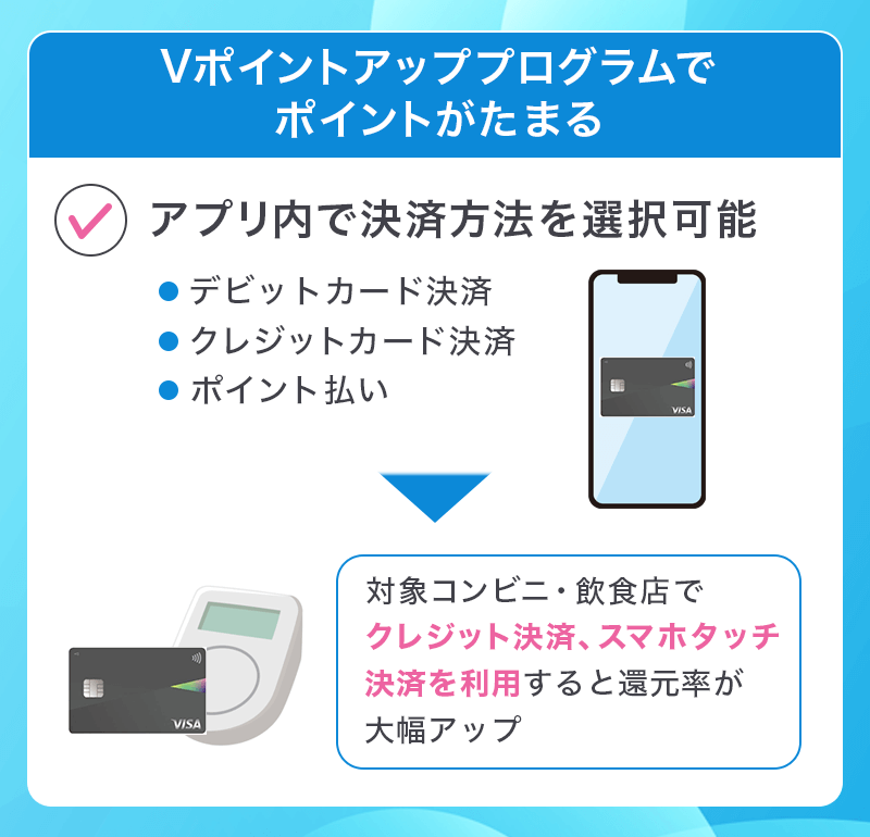 OliveアプリでVポイントアッププログラムが適用される