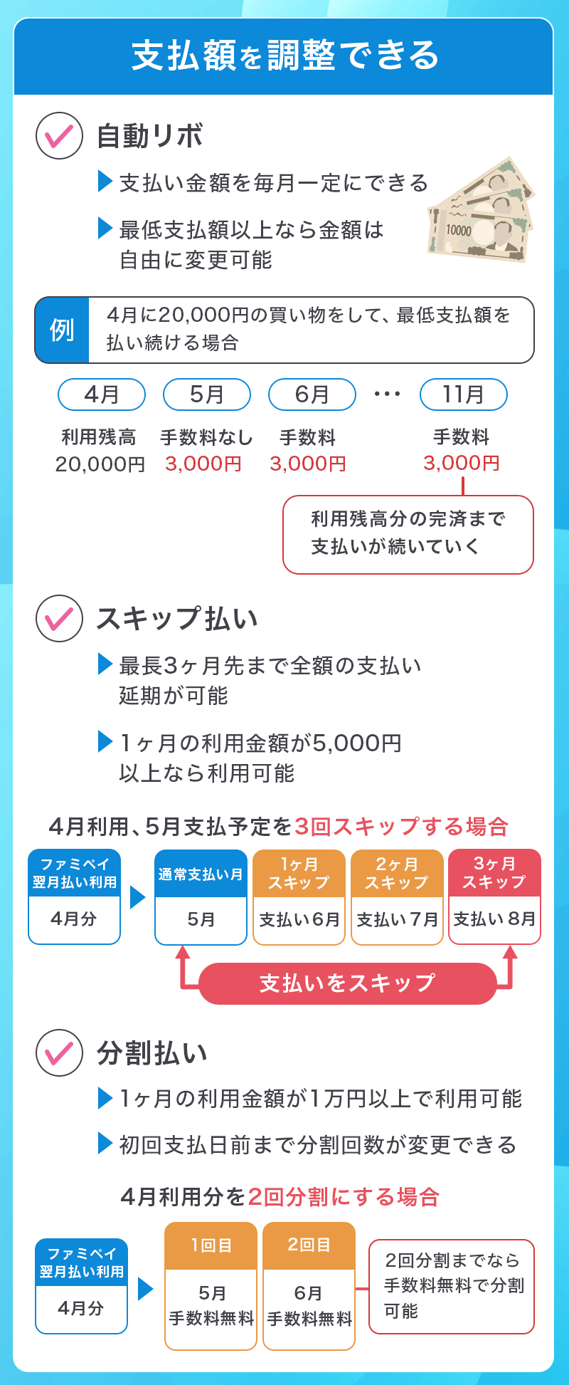 ファミペイ翌月払いは支払額の調整が可能