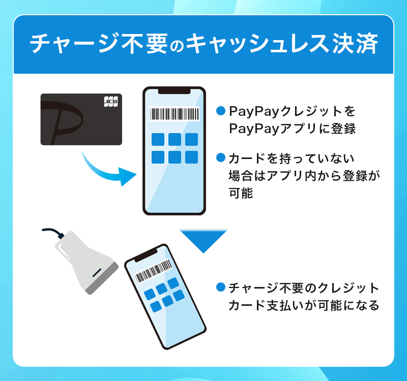PayPayクレジットならPayPayのチャージ不要
