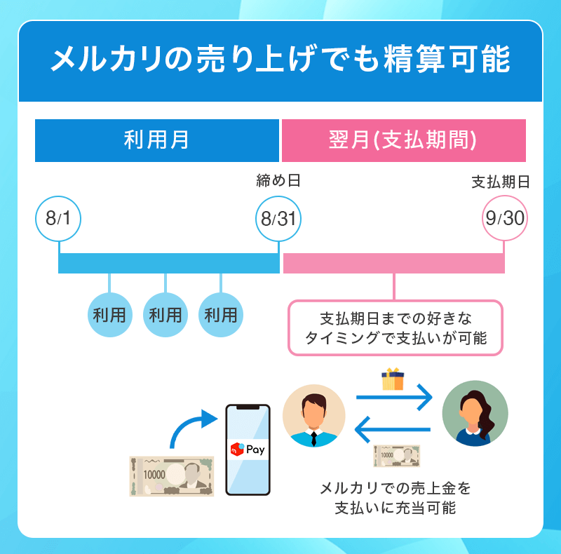 メルペイスマート払いはメルカリの売り上げで精算可能