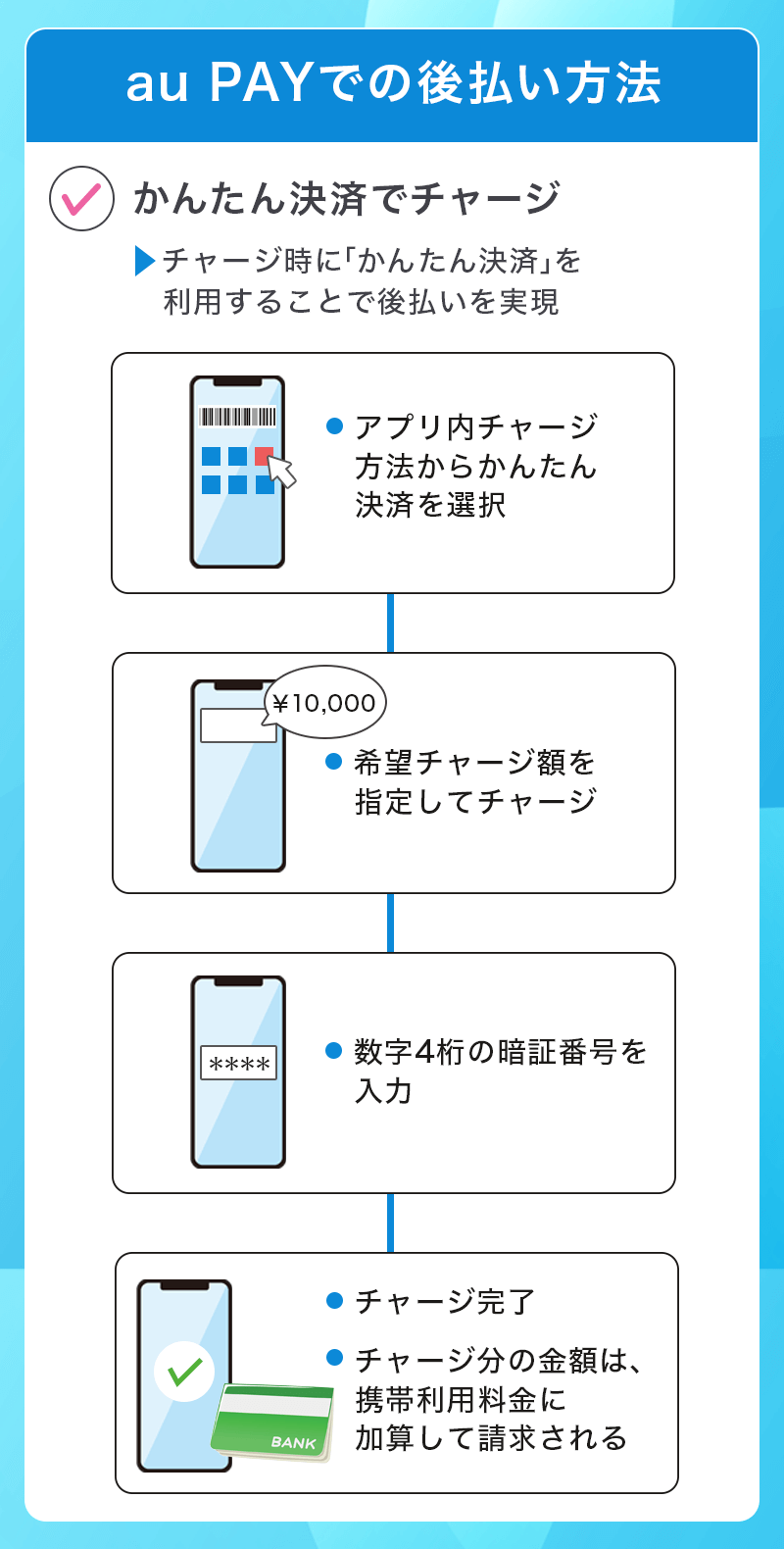 auかんたん決済のau PAYでの後払い方法