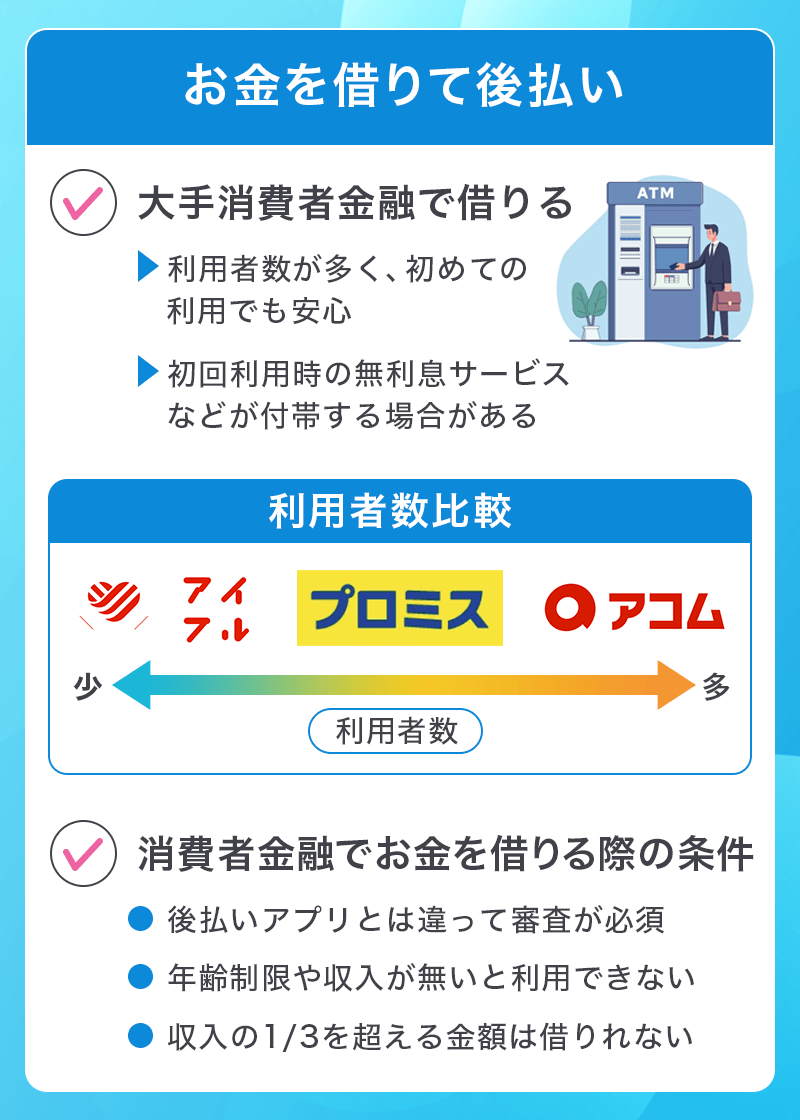 お金を借りて後払いするなら消費者金融で