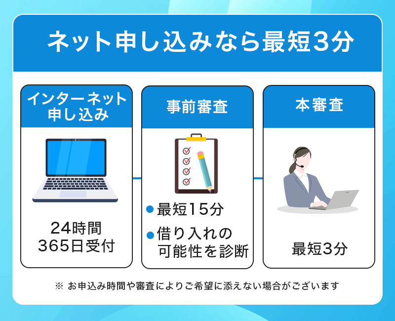 プロミスはネット申し込みで最短3分