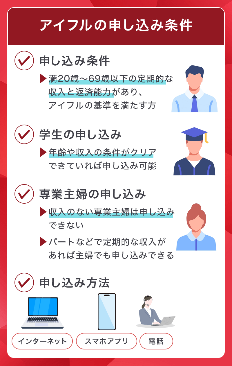 アイフルの申し込み条件について