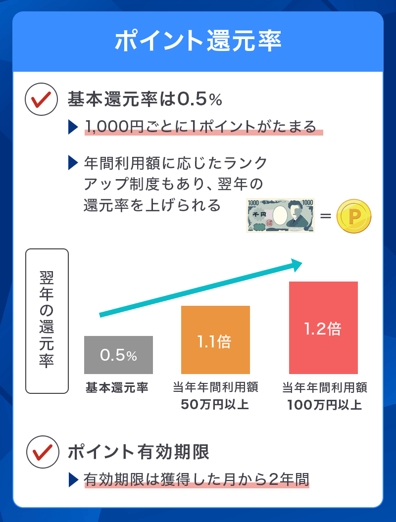 ANA JCBカードのポイント還元率