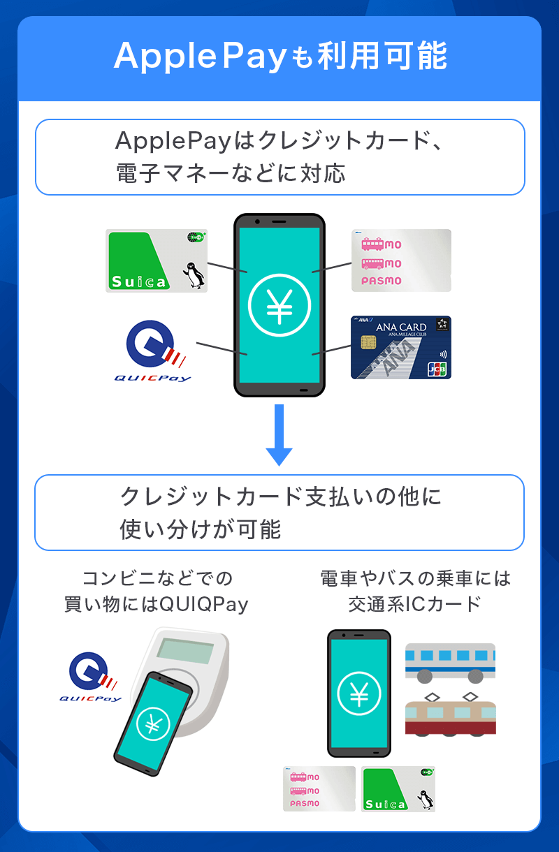 ANA JCBカードはApple Payも利用可能
