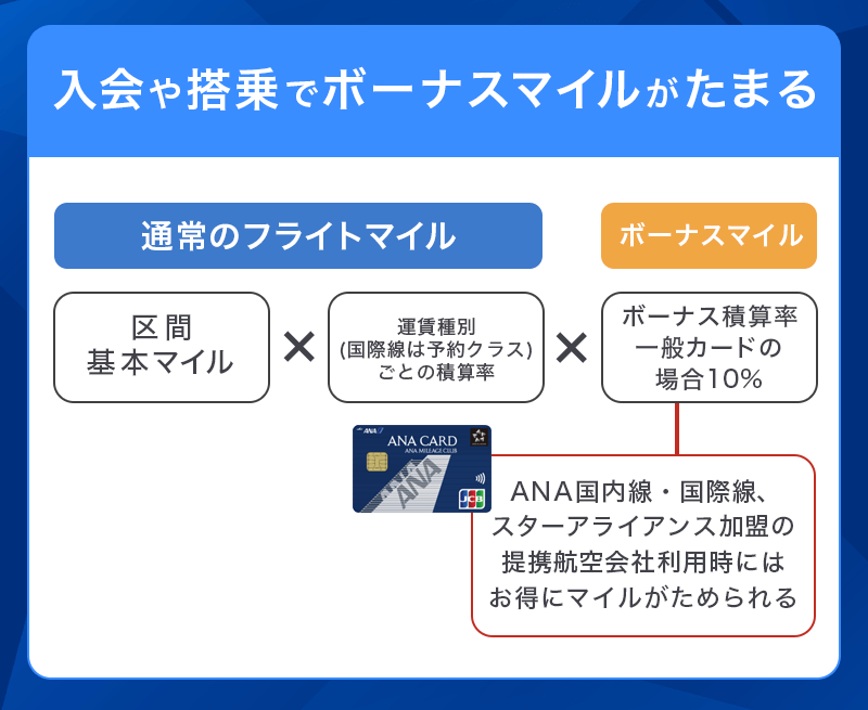 ANA JCBカードは入会・搭乗でボーナスマイル獲得