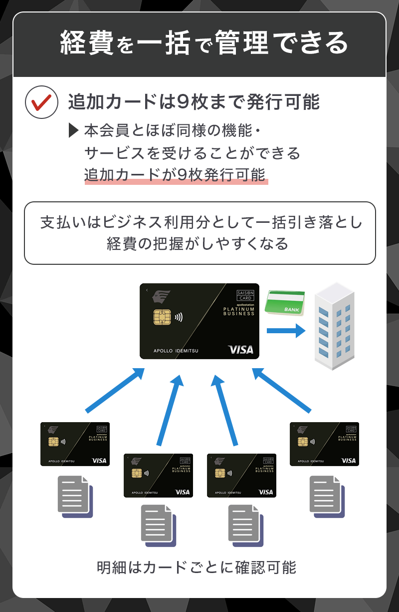 apollostation PLATINUM BUSINESSは追加カードの経費も一括管理可能