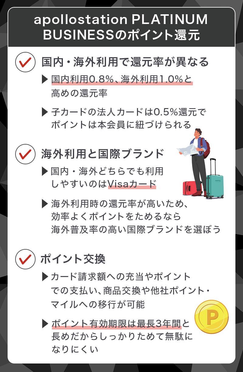 apollostation PLATINUM BUSINESSのポイント還元