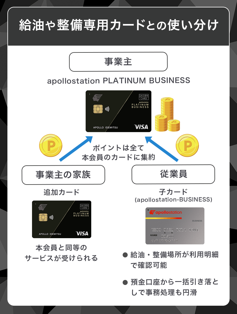 apollostation PLATINUM BUSINESSは給油・整備専用カードとの使い分けがしやすい