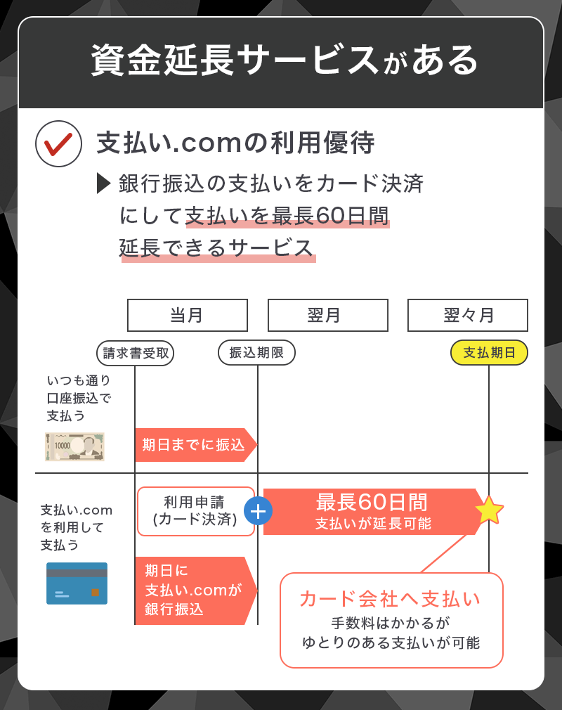 apollostation PLATINUM BUSINESSは「支払い.com」の利用優待が付帯