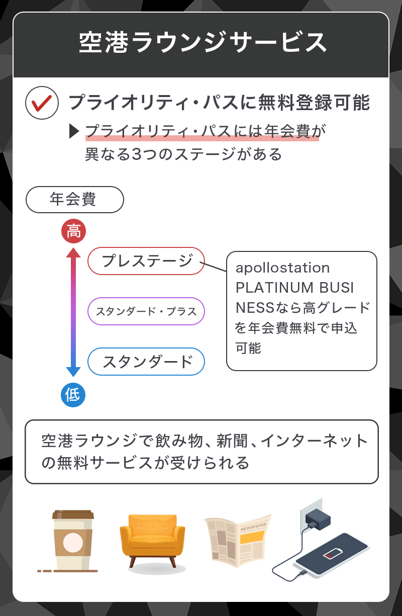 apollostation PLATINUM BUSINESSはプライオリティ・パスに無料登録可能