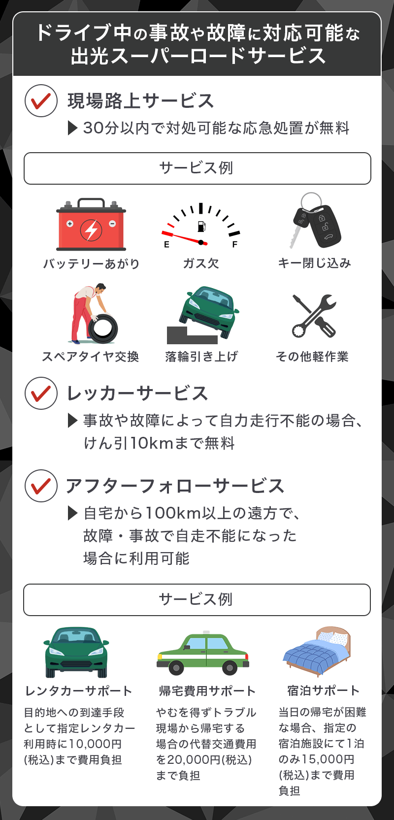 apollostation PLATINUM BUSINESSに付帯する出光スーパーロードサービス