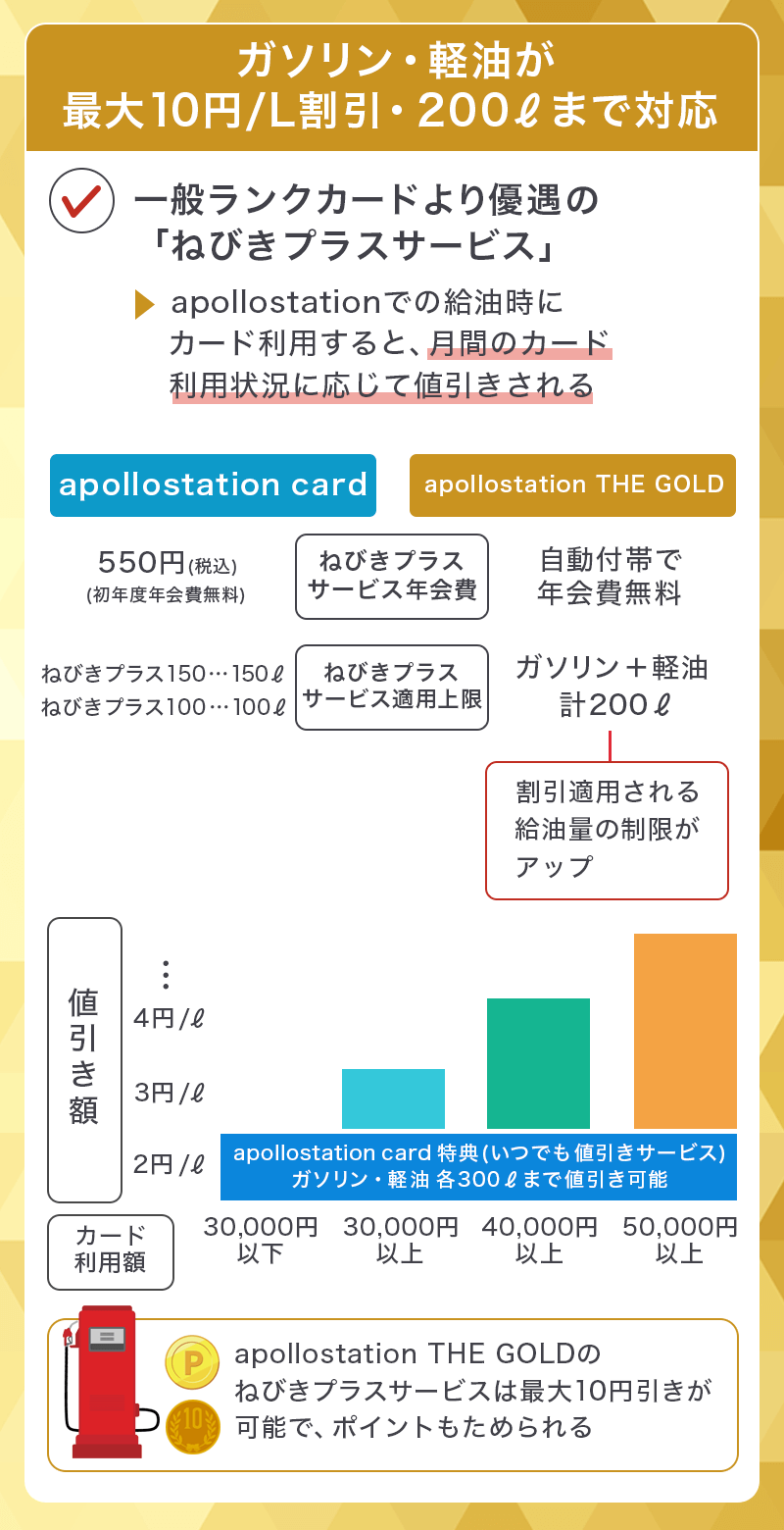 apollostation THE GOLDの「ねびきプラスサービス」