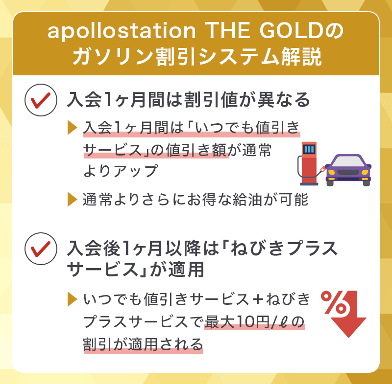 apollostation THE GOLDのガソリン割引システム