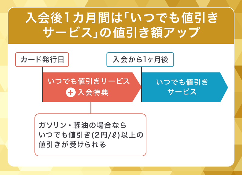 apollostation THE GOLDの入会特典で給油値引き率アップ