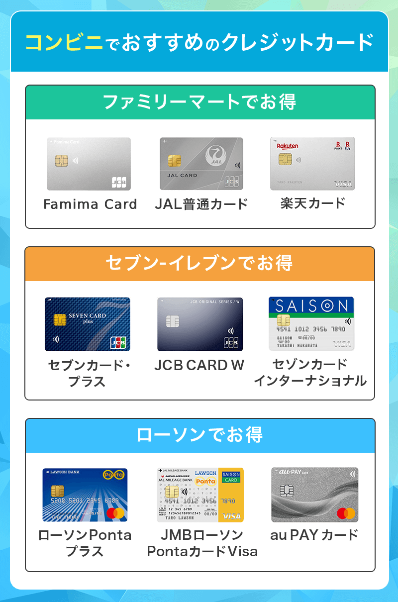 コンビニでおすすめのクレジットカード