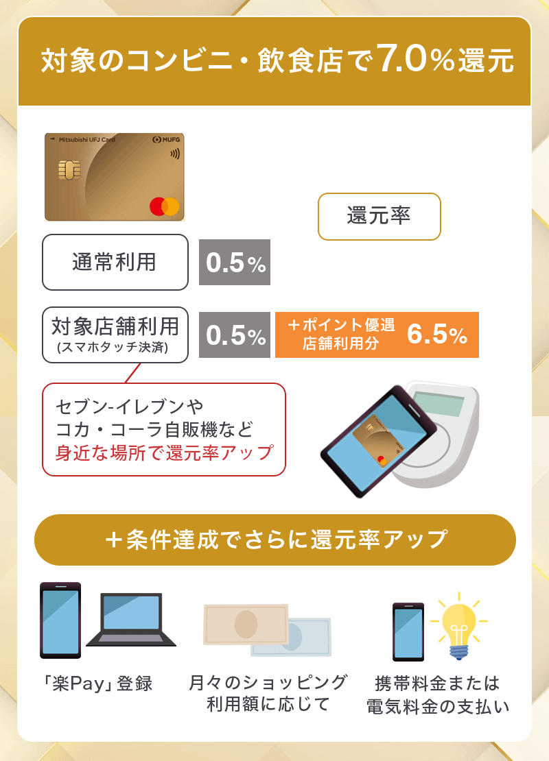 三菱UFJカード ゴールドプレステージは手軽に最大7%還元が可能