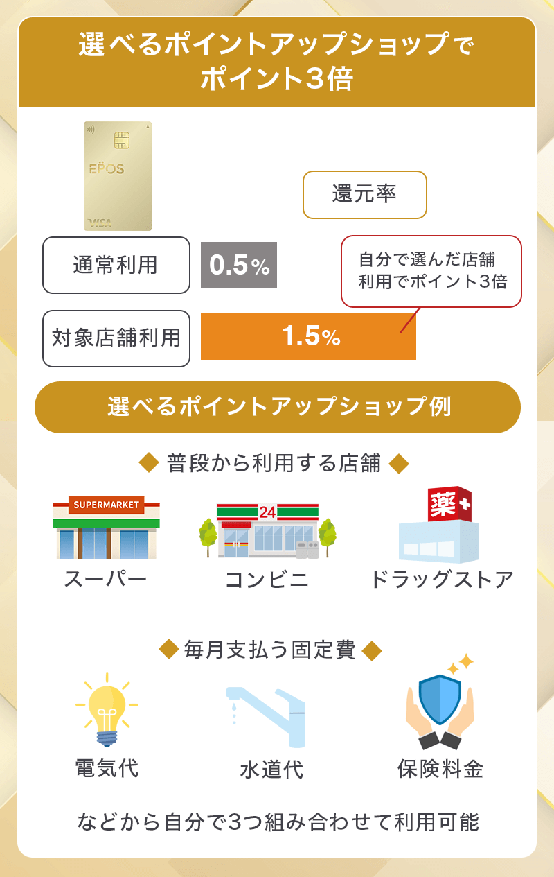 エポスゴールドカードはポイントアップショップが選べる