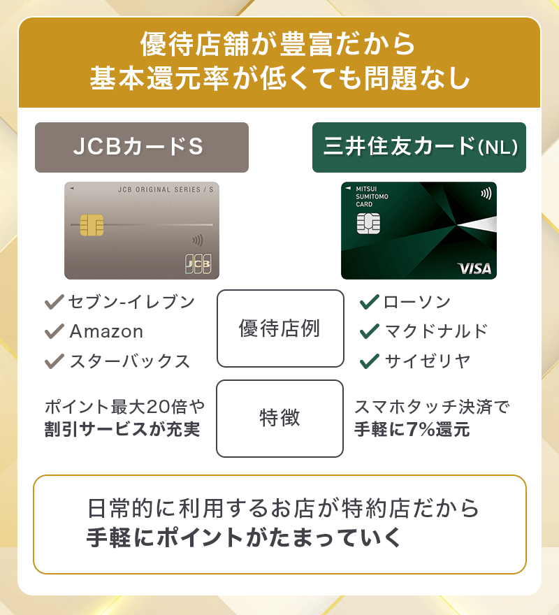 JCBカードSと三井住友カード(NL)は優待店舗が多くてポイントがためやすい