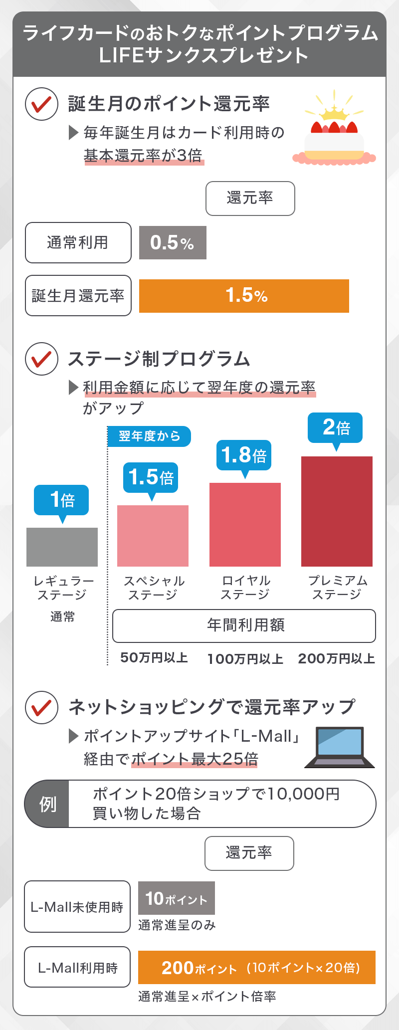 デポジット型ライフカードのおトクなポイントプログラム