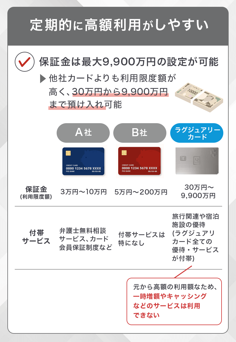 ラグジュアリーカードはデポジット型クレジットカードの中でも限度額が大きい