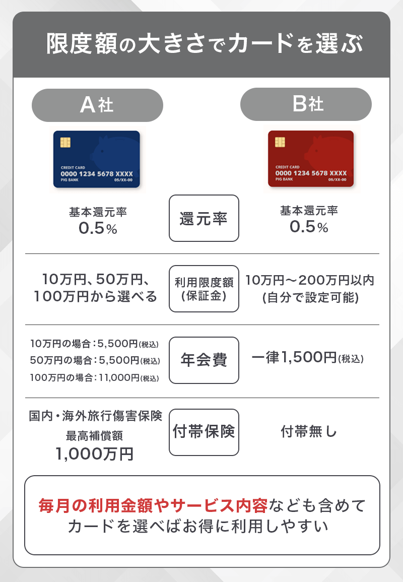 デポジット型クレジットカードは限度額の大きさや優待内容で選ぶ