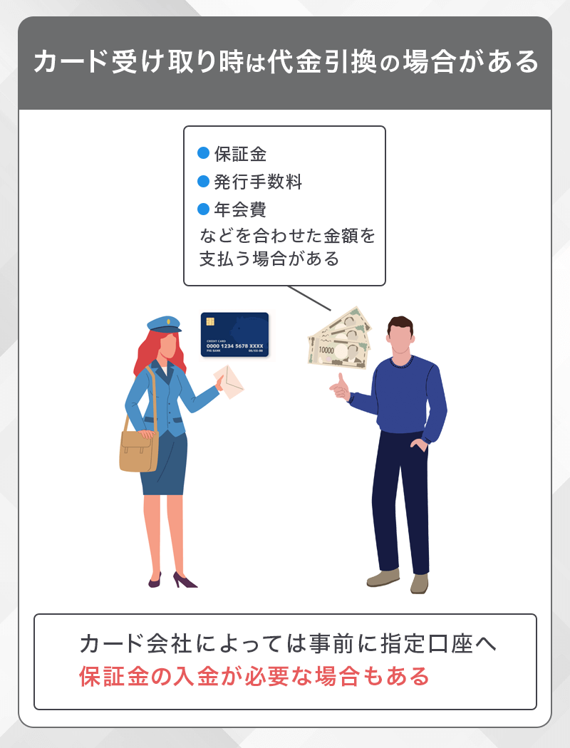デポジット型クレジットカードはカード受け取り時に代金引換のケースがある