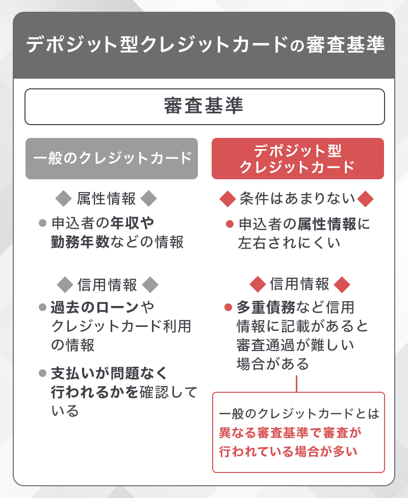 デポジット型クレジットカードの審査基準