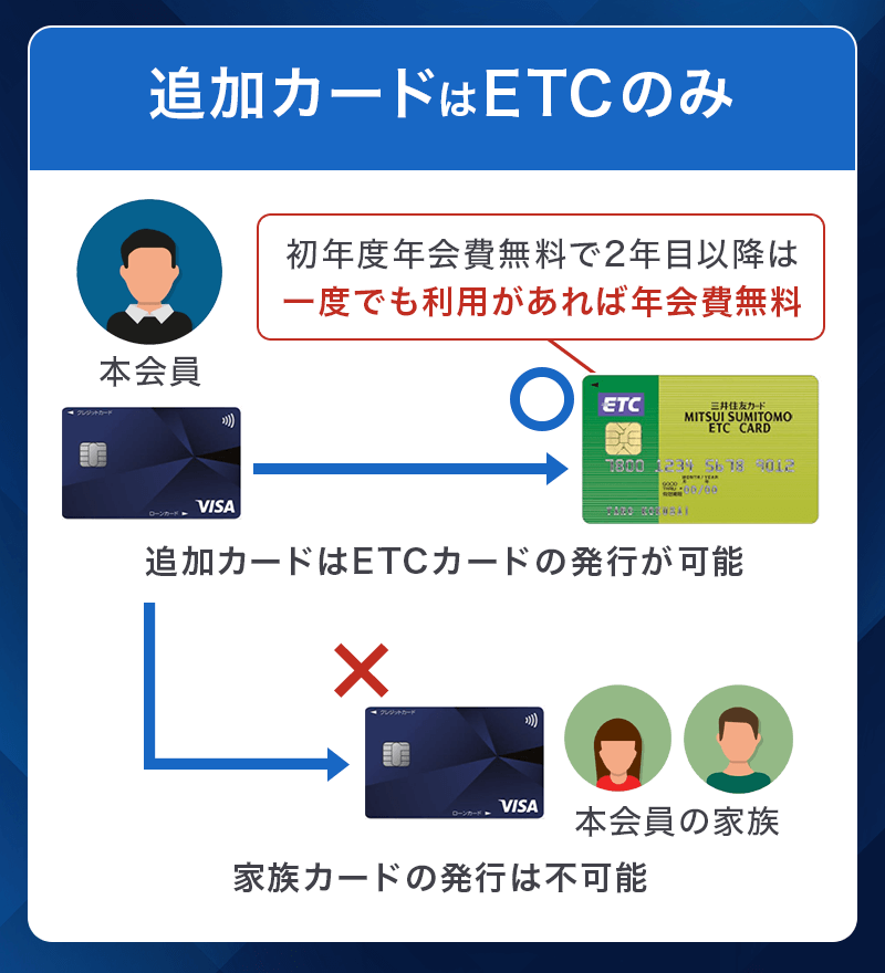 プロミスVisaカードの追加カードはETCカードのみ