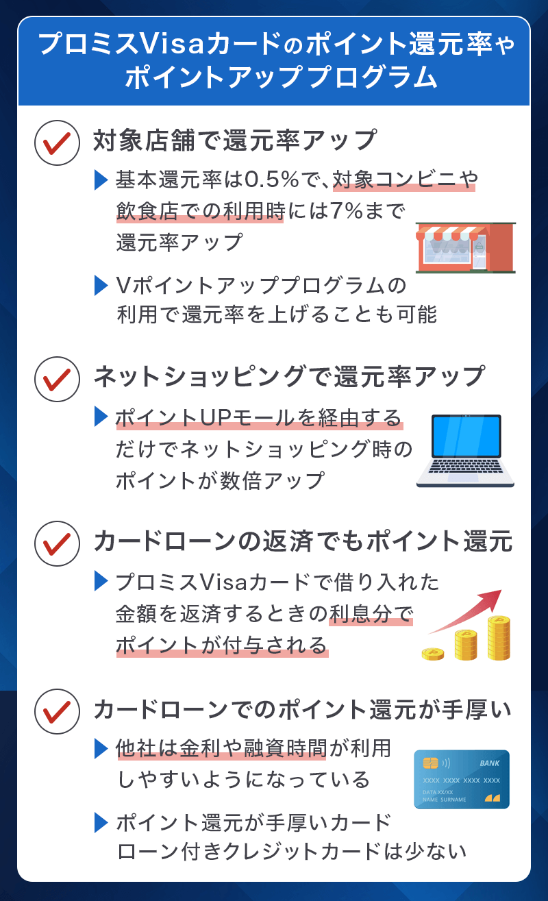 プロミスVisaカードのポイント還元