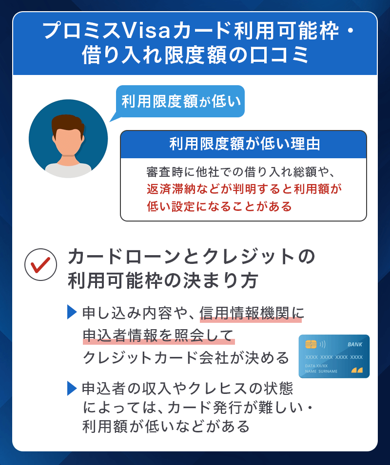 プロミスVisaカード利用可能枠・借入限度額の口コミ