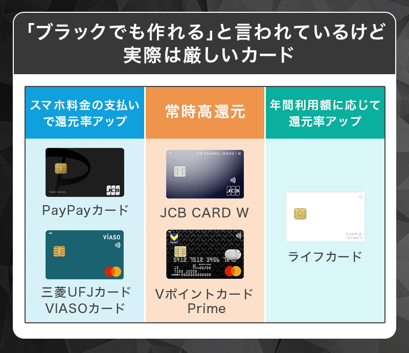 ブラックでも作れると言われているが実際は厳しいカード例