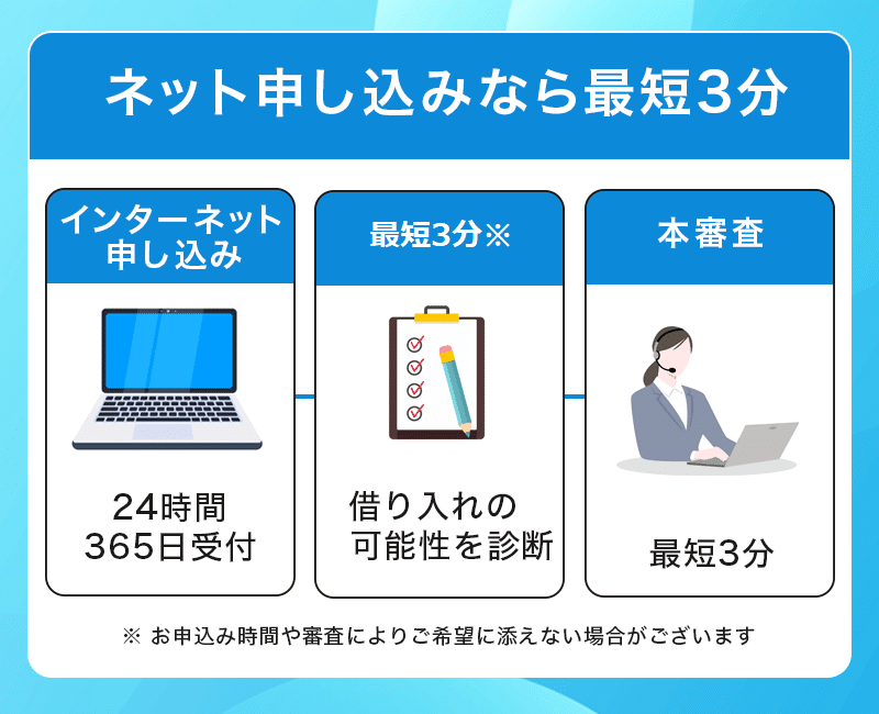 プロミスはネット申し込みで最短3分