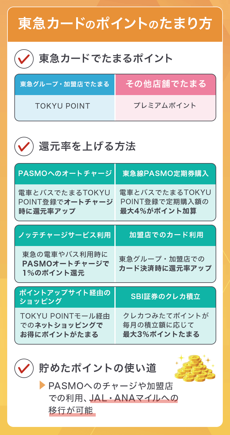 TOKYU CARD QlubQ JMBのポイントのたまり方