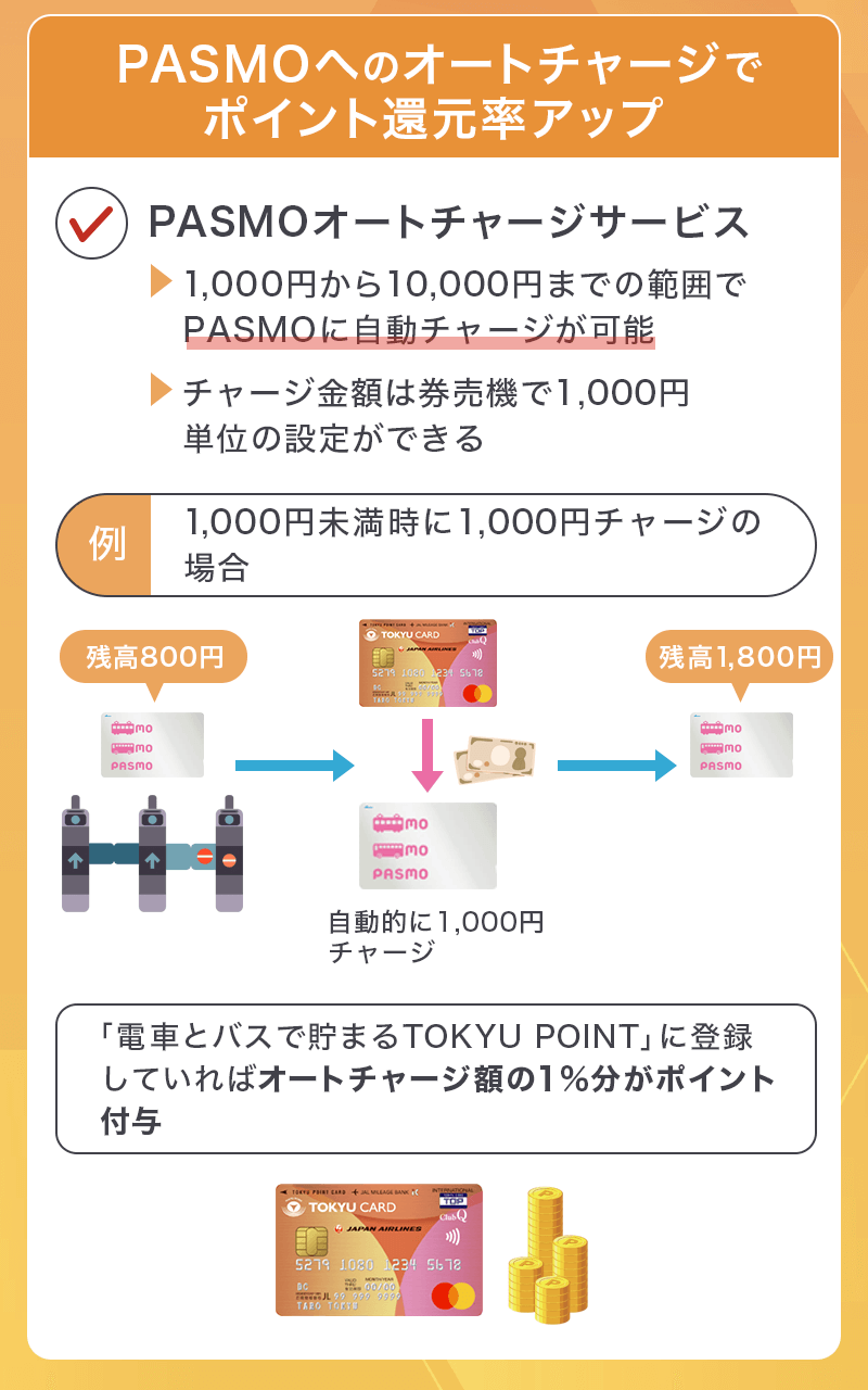 TOKYU CARD QlubQ JMBはPASMOへのオートチャージがおトク
