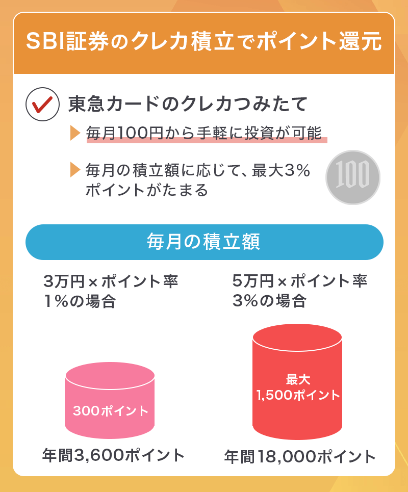 TOKYU CARD QlubQ JMBのSBI証券クレカ積立について