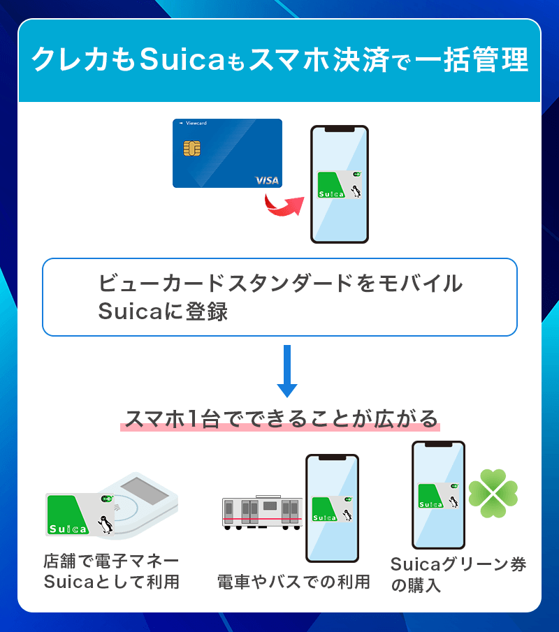 ビューカードスタンダードをモバイルSuicaに登録して一括管理