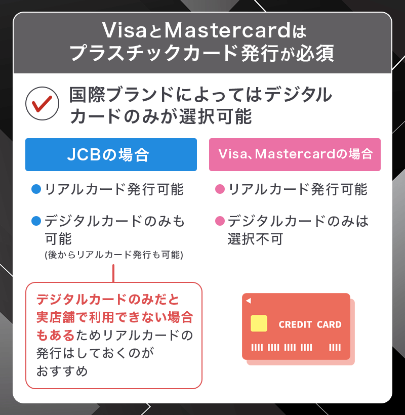 PayPayカードの国際ブランドによってはリアルカード発行が必須