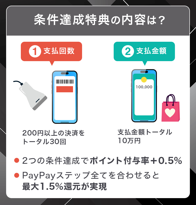 PayPayカードのPayPayステップ条件内容