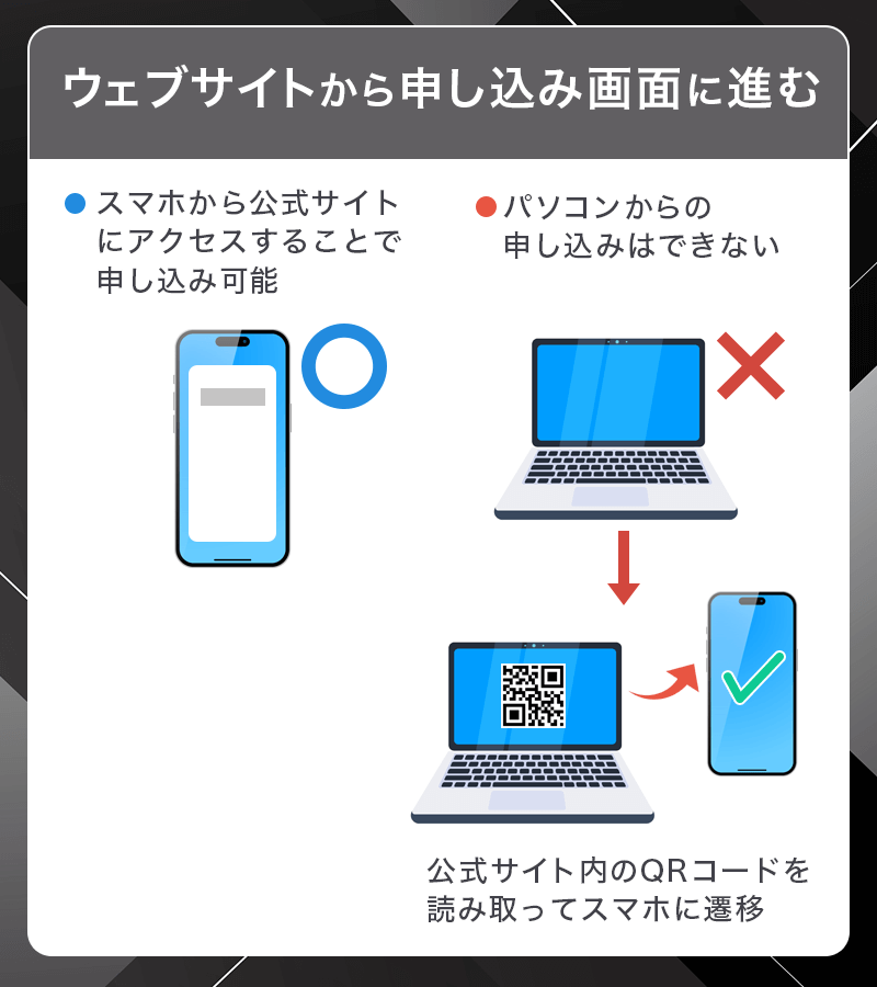 PayPayカードはスマホからの申し込みしかできない