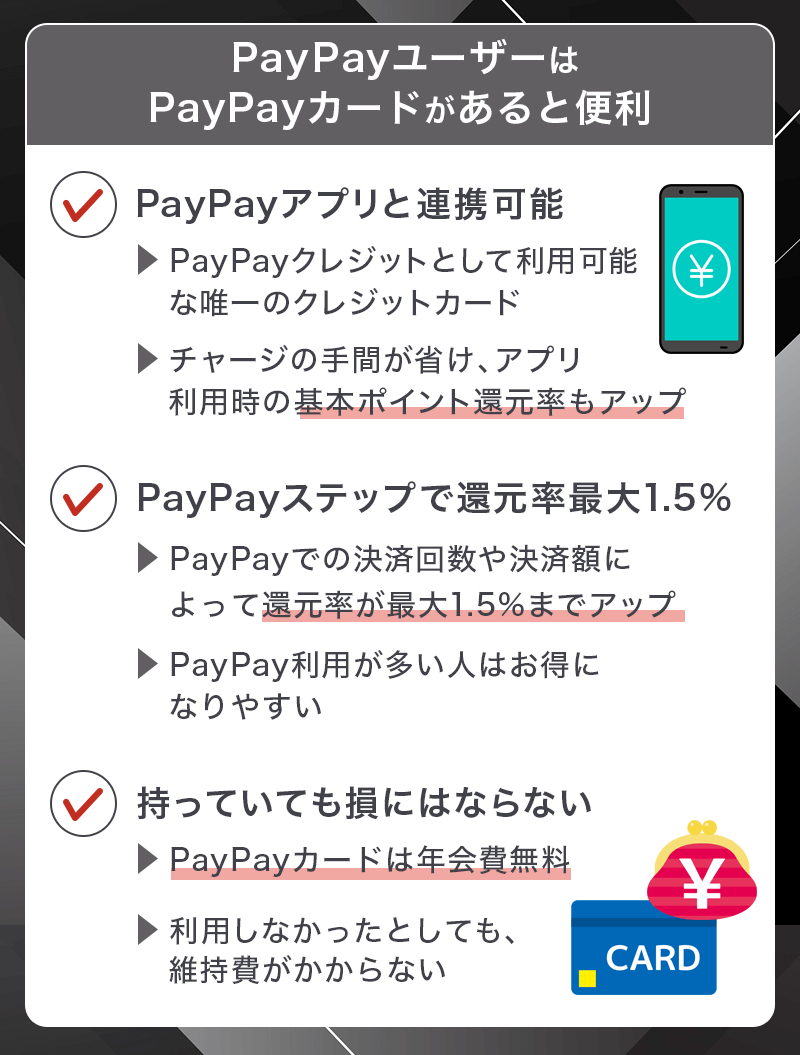 PayPayカードはどんな人におすすめ?
