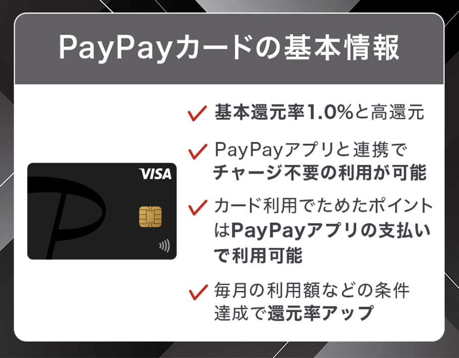 PayPayカードの基本情報