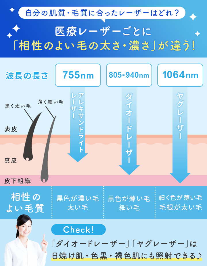医療脱毛おすすめ 医療脱毛コラム「レーザーの特徴」