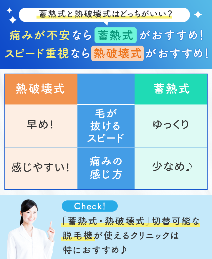 医療脱毛おすすめ 医療脱毛コラム「照射方式の特徴」