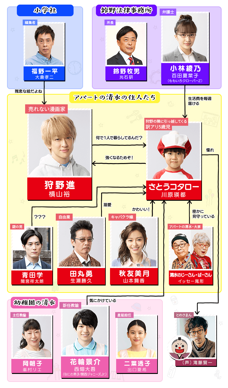 コタローは1人暮らしの見逃し配信】公式配信サイトで無料視聴する方法