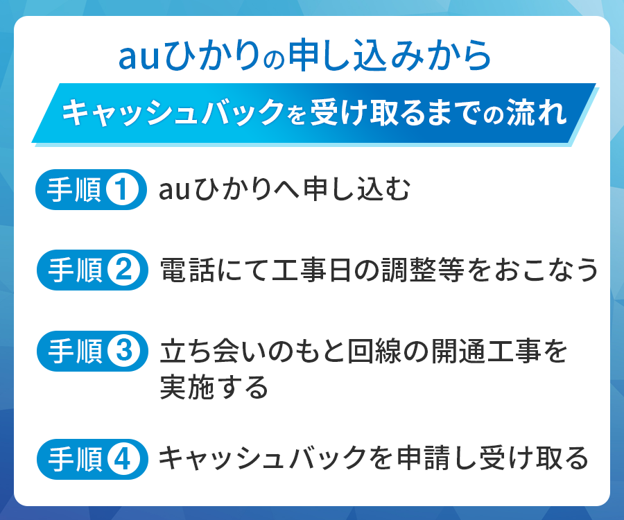 auひかりの申し込みからキャッシュバックを受け取るまでの流れ
